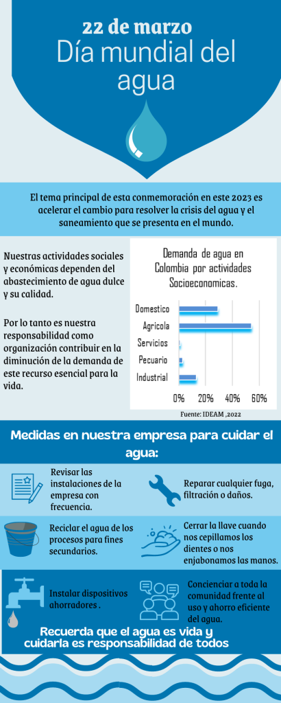 Todos los años desde 1993 se celebra el DÍA MUNDIAL DEL AGUA, un recordatorio para cuidarla y garantizar el acceso al agua y al saneamiento para todas las personas, ya que todos deberíamos tener disponibilidad y acceso continuo de agua potable para uso personal, de saneamiento, alimentación y de limpieza, es decir el consumo optimo per cápita es de 100 Litros al día según la OMS.  ¡Únete al compromiso y enséñale a los demás a cuidar el agua!