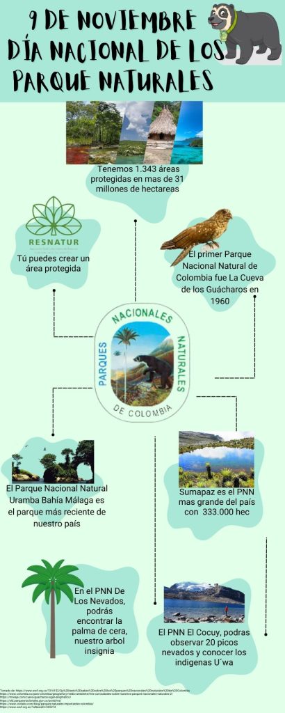 Este 9 de noviembre se celebra el día nacional de los Parque Nacionales Naturales (PNN), fecha que se celebra desde hace mas de 60 años con la declaratoria del primer PNN, La Cueva de los Guácharos.