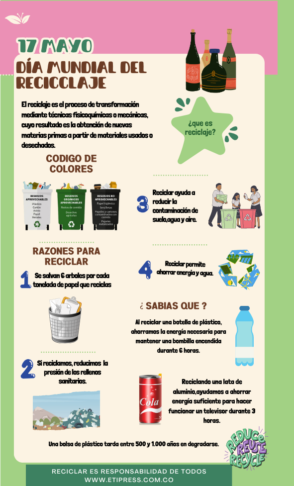 Día Internacional del Reciclaje